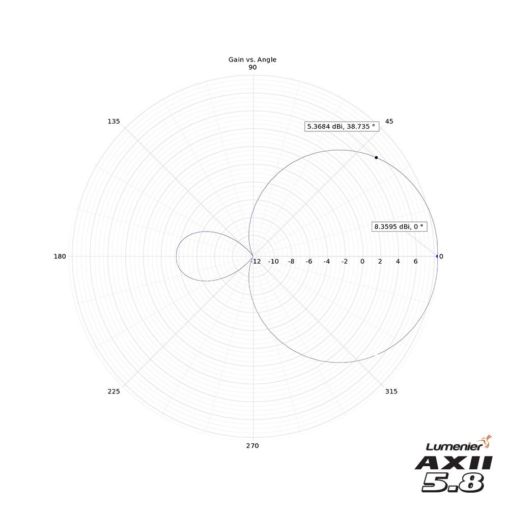 Lumenier AXII HD 2 Patch Visor 5.8GHz Antennas for DJI FPV Goggles