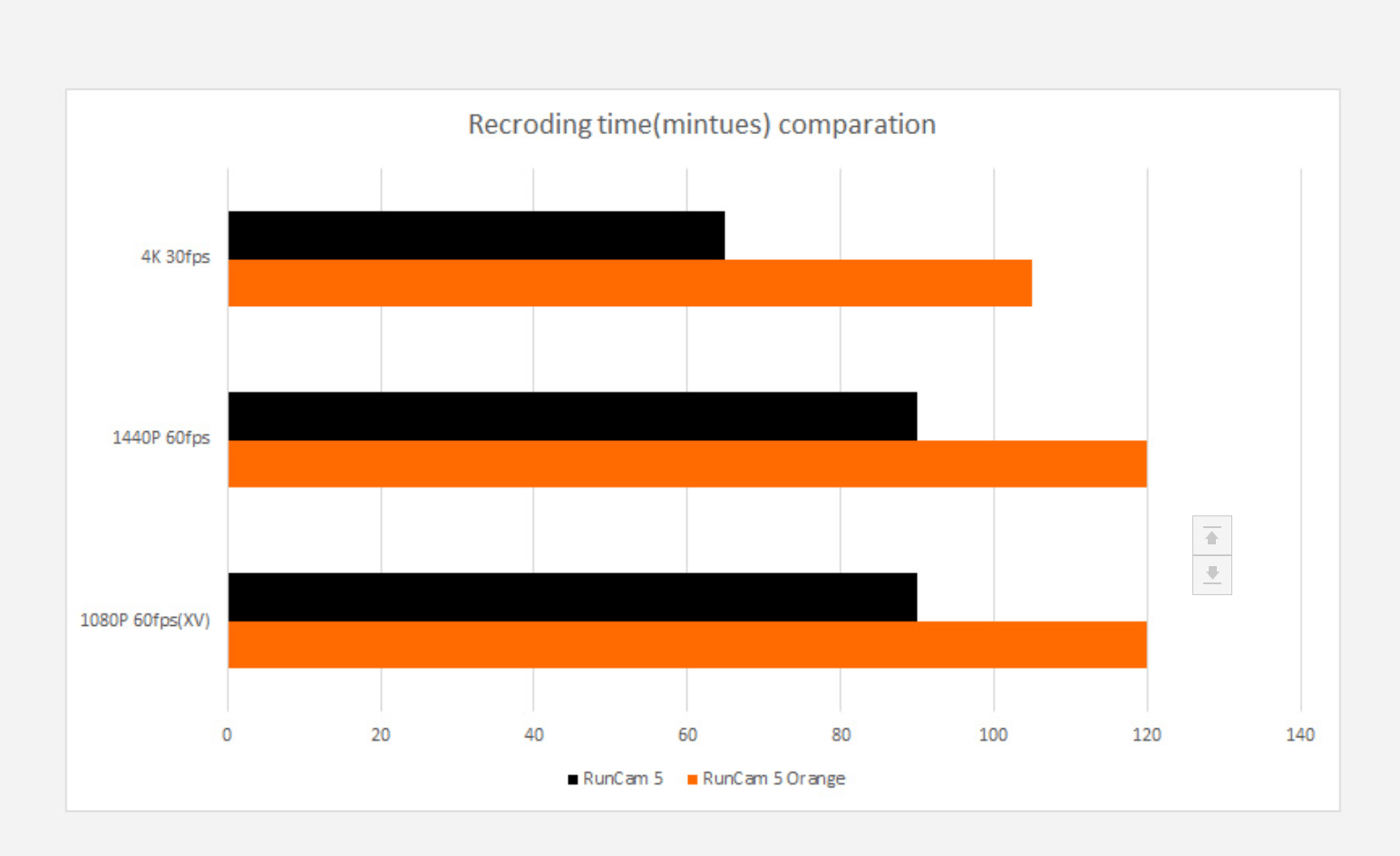 Runcam 5 orange online 4k